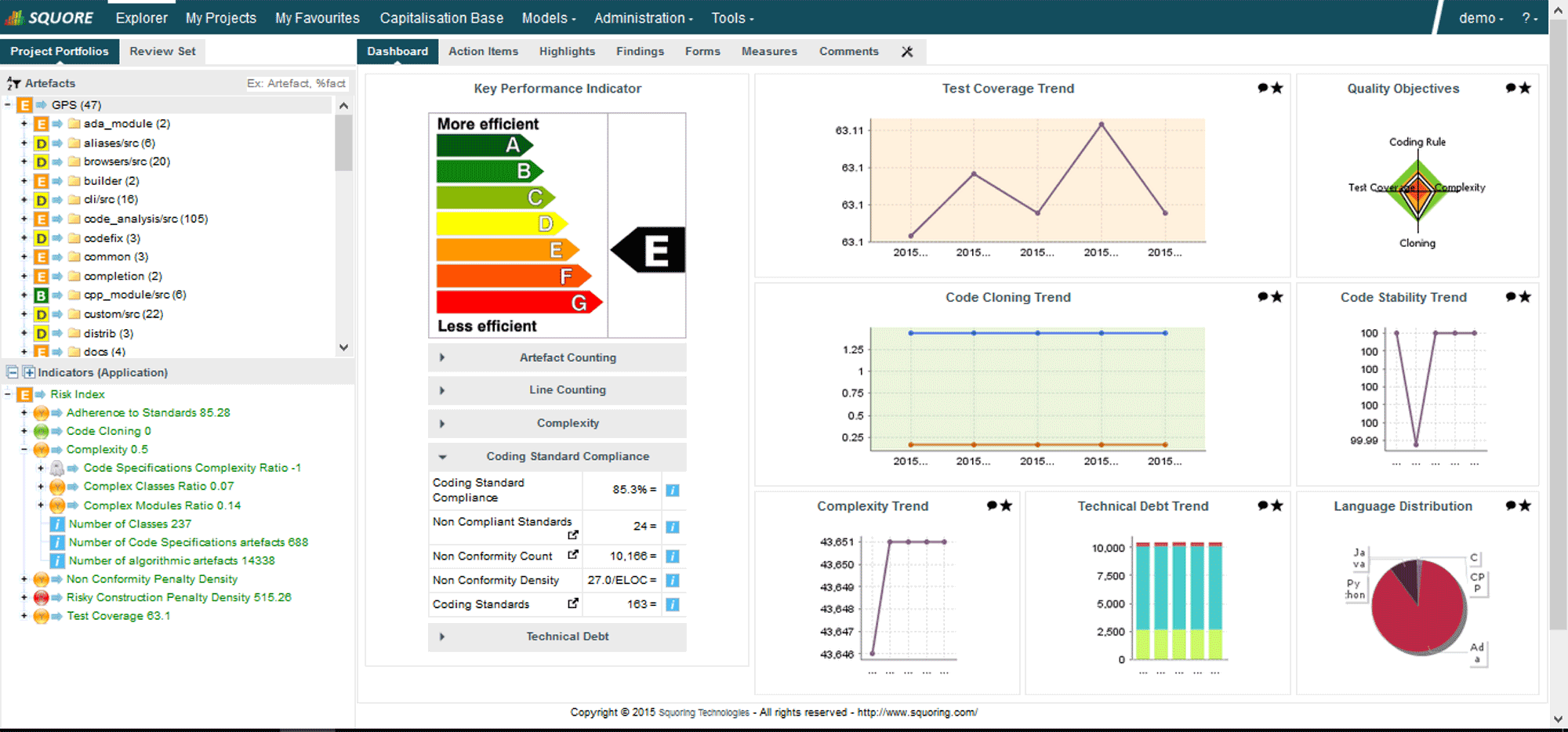 AdaSquore Dashboard