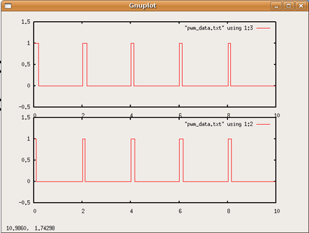 test program execution results