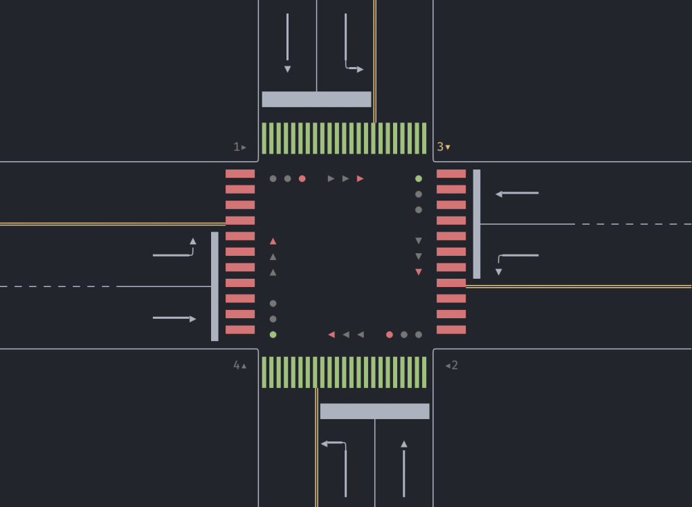Gnat foundry intersection