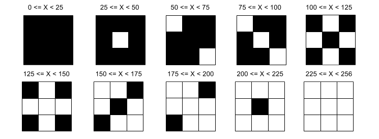 DIY instant camera dithering