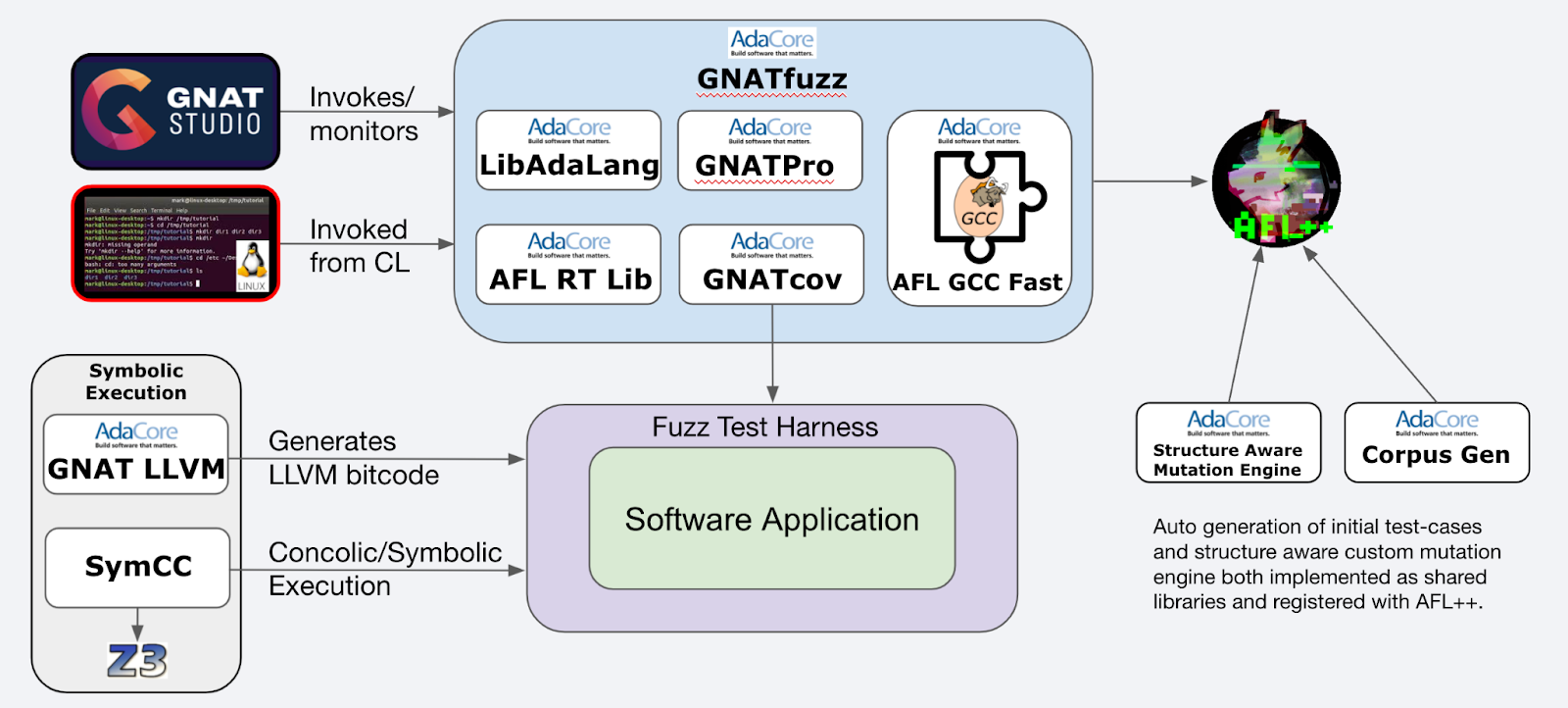 Screenshot 2021 11 02 at 13 11 46