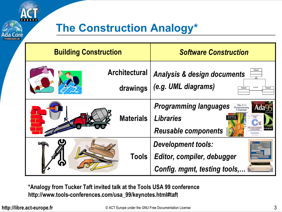 Construction analogy