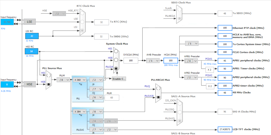 Stm32 clock cubemx