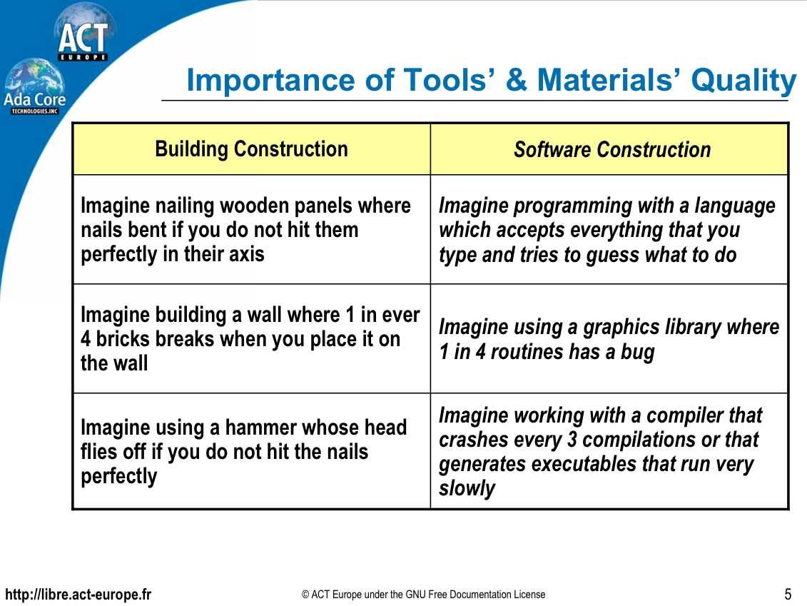 Tool and material quality