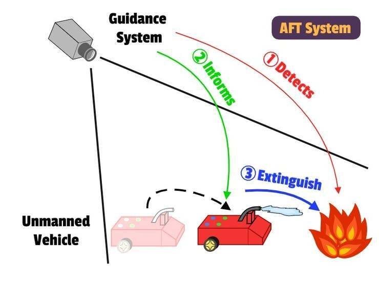 AF Tsystem