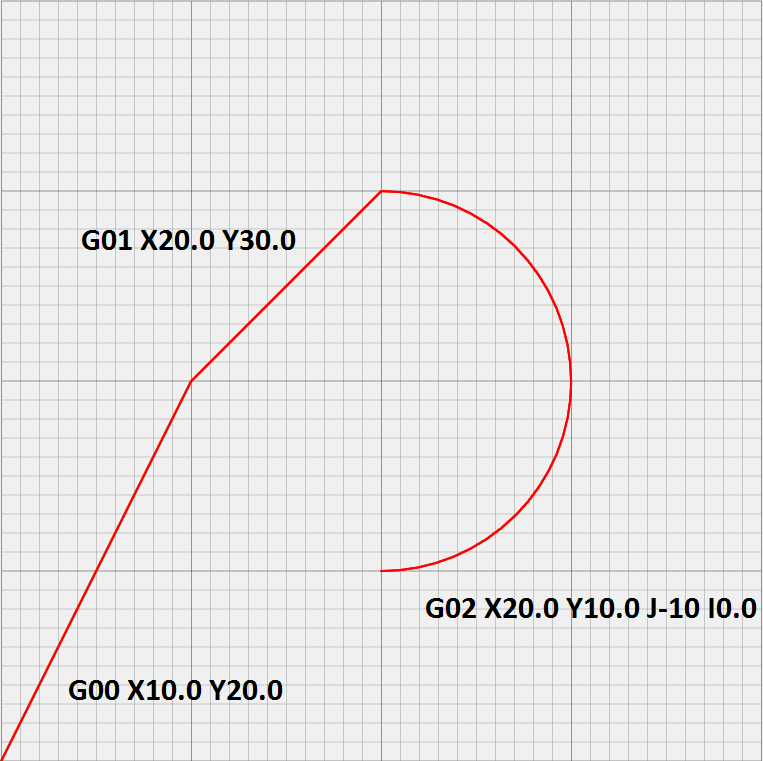 Gcode example with annotation