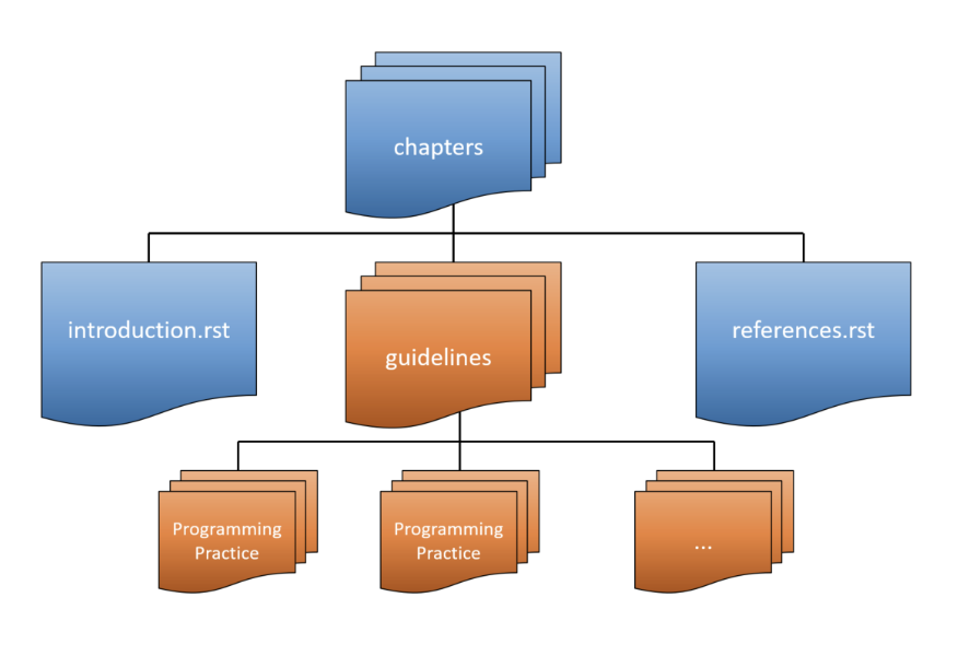 Screenshot 2024 05 20 at 11 34 28