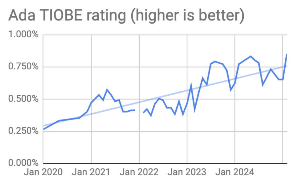 Screenshot 2025 04 01 at 16 06 36