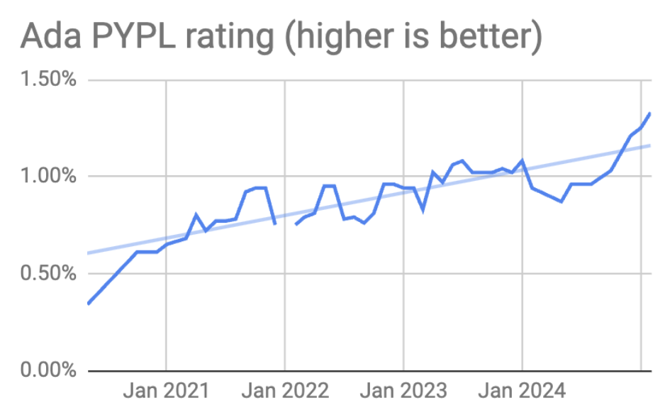 Screenshot 2025 04 01 at 16 14 56