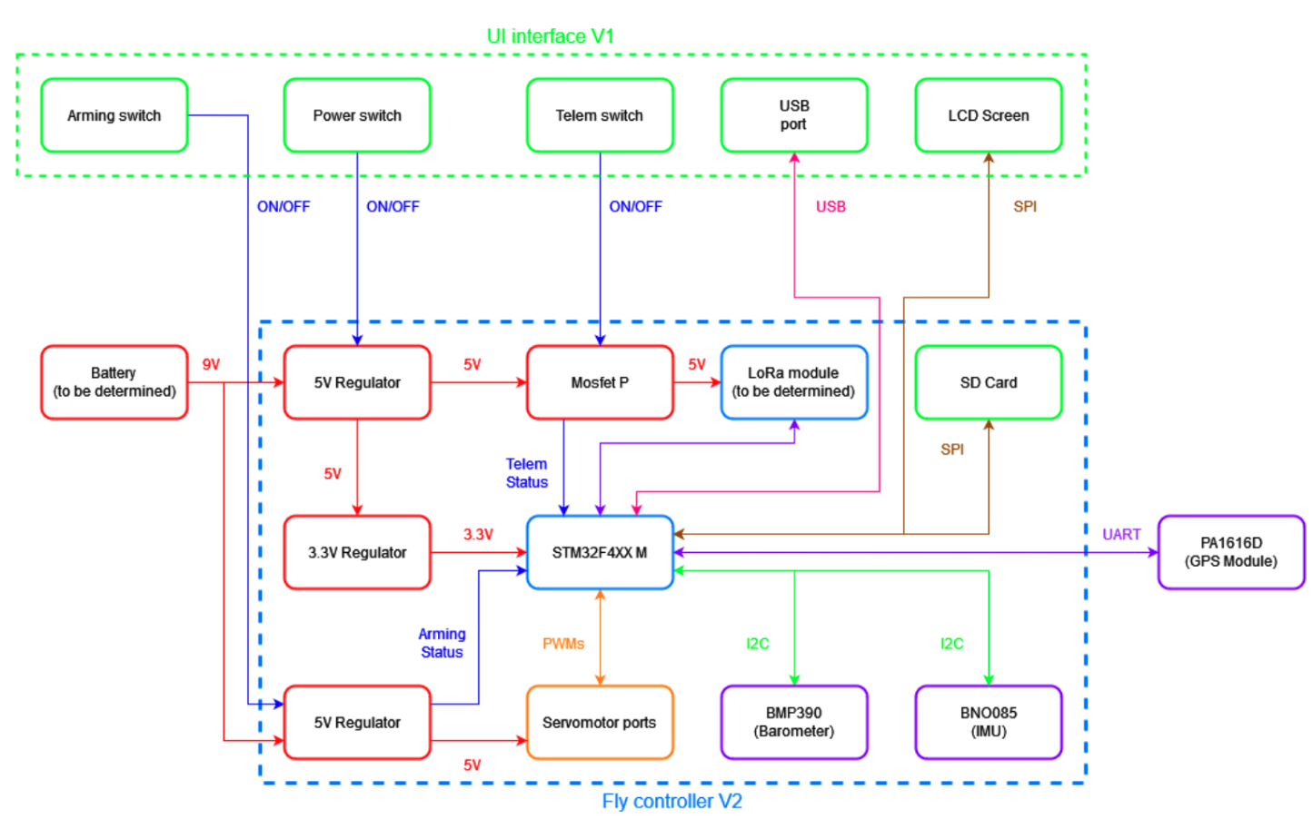 Screenshot 2026 03 20 at 10 14 07