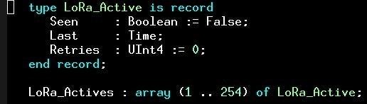 Active w Peha Ri Rje