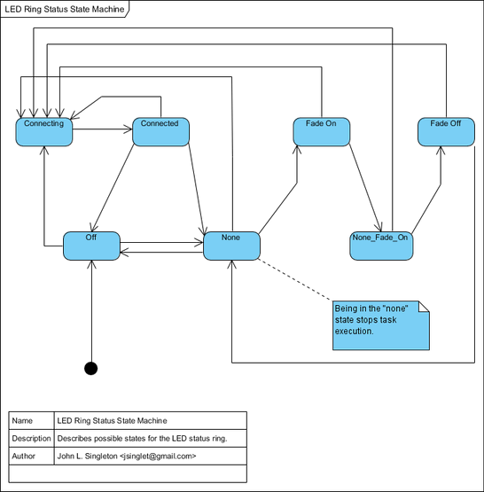 Led ring status state machine Skgqbgy Zbm