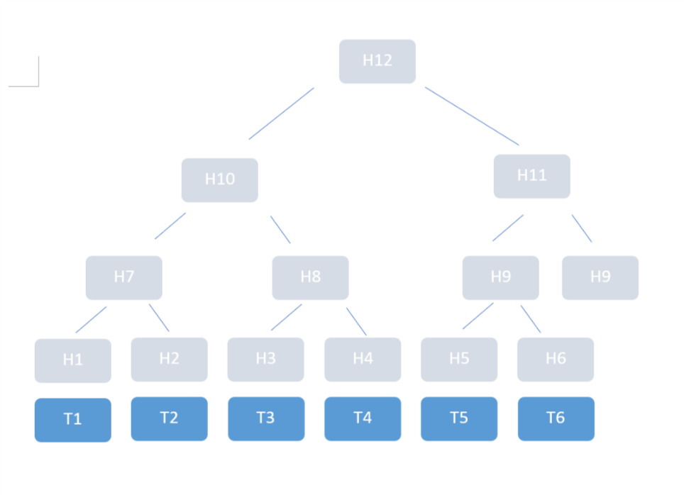 Merkle tree