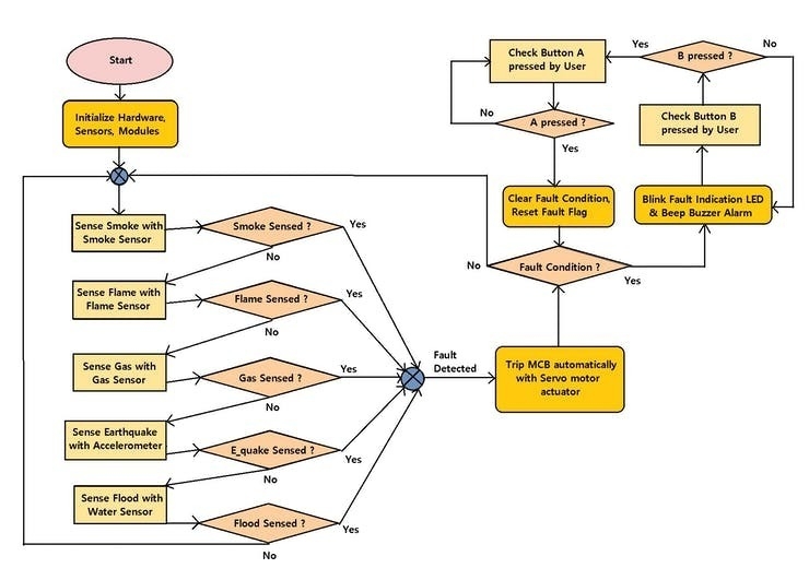 Operation ovs J Mj9j Rh