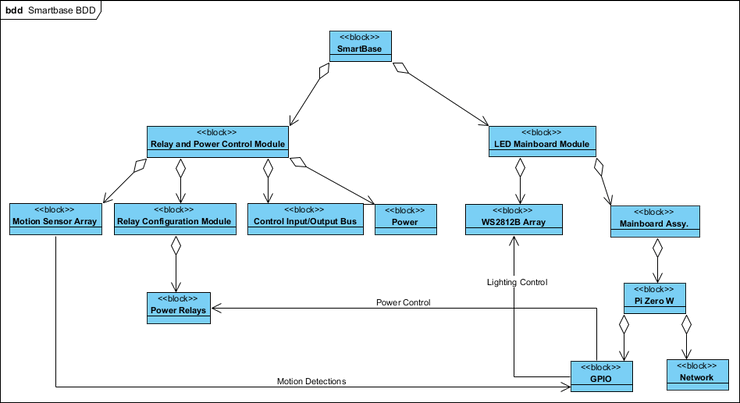 Smartbase bdd u Av3 G0 S Dz S