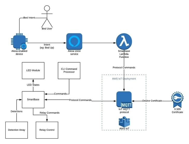 Smartbase hla1 lq Cl21 Bj VZ