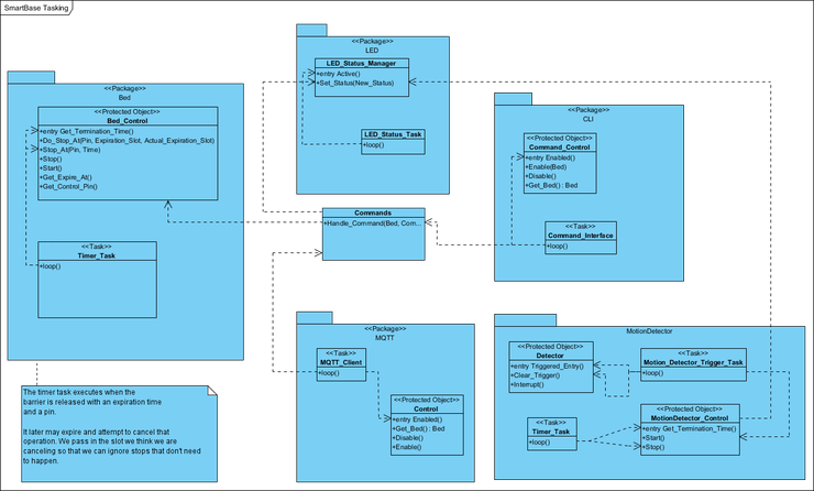 Smartbase tasking XXMBABW Mg4