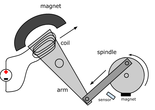 Solenoid engine part 1 HDD scheme