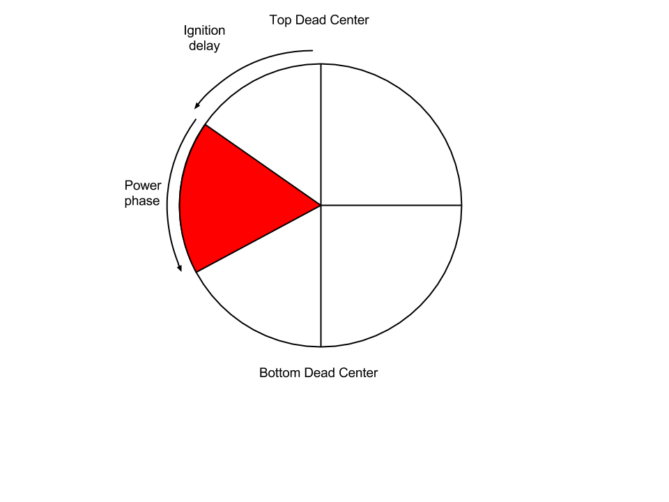 Solenoid engine part 1 TDC BDC scheme