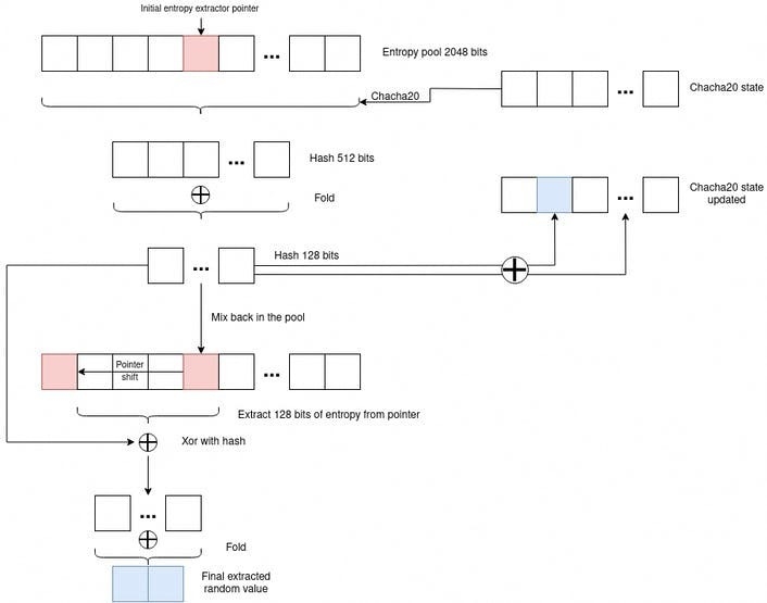Untitled diagram1 7 Gb E Gy Qr9 W