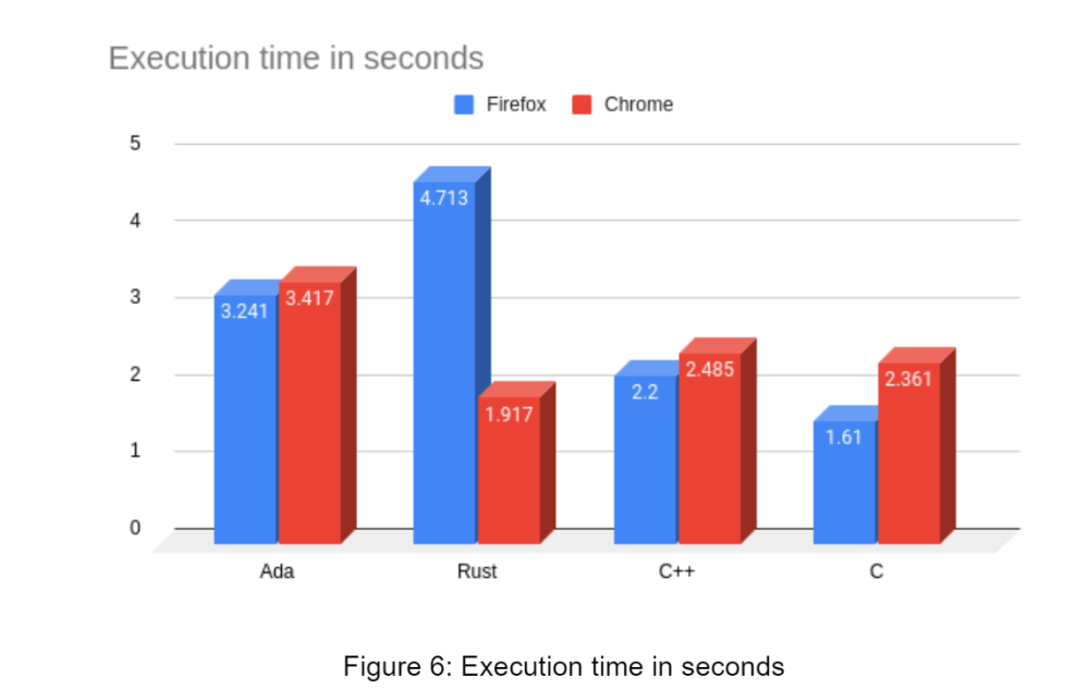 Wasm thijs 5 2023 07 28 163602 dilx