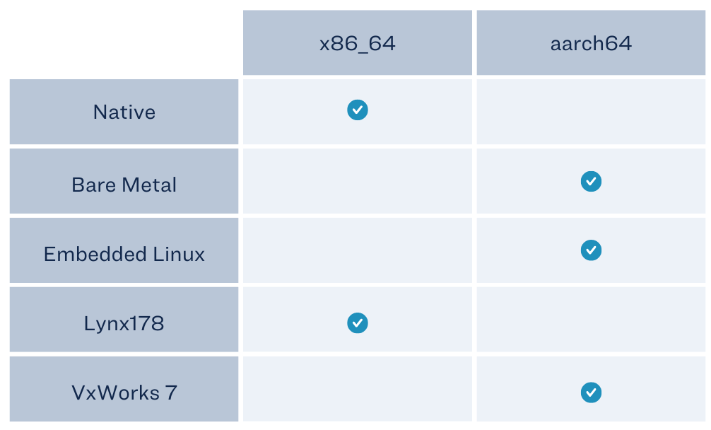 Rust Matrix v2