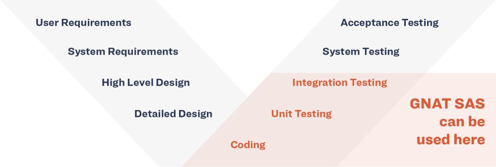 Adacore v cycle diagram